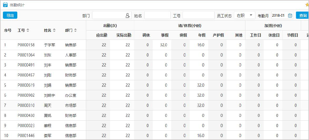 华天动力协同OA系统振兴大东北