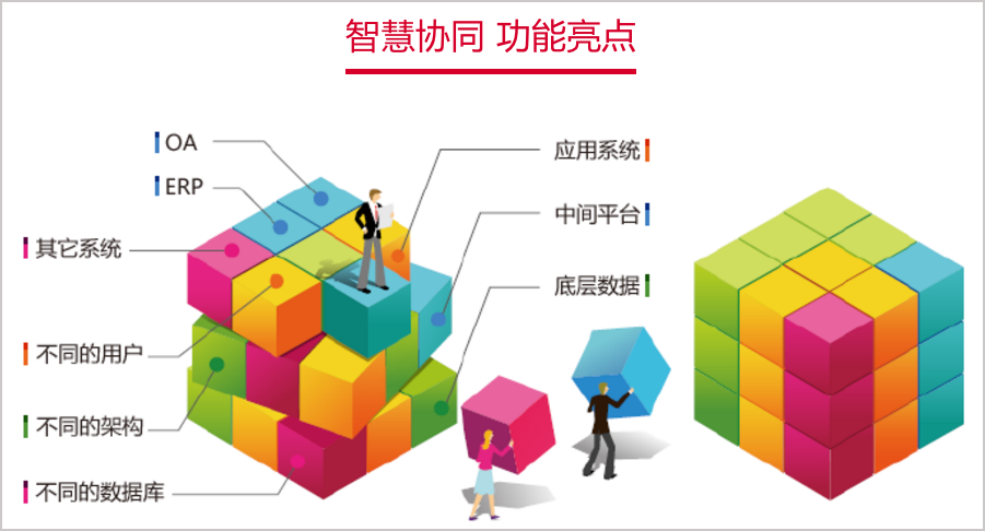 因地制宜，华天动力协同OA系统与CRM集成满足家居行业个性需求