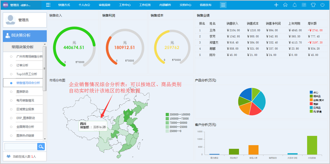 因地制宜，华天动力协同OA系统与CRM集成满足家居行业个性需求