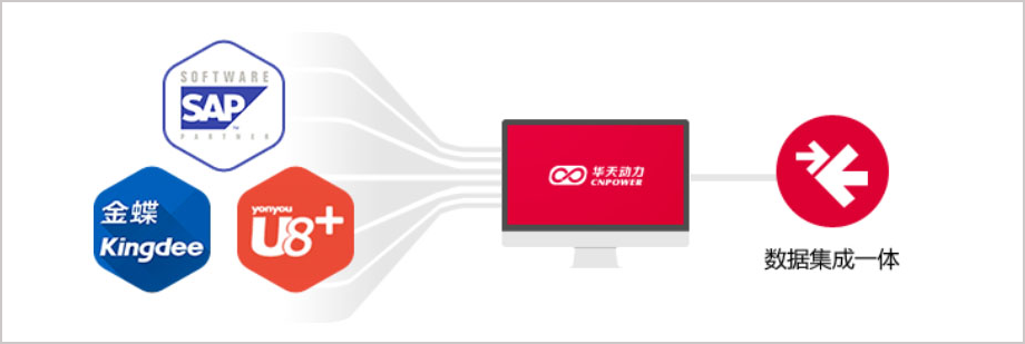 华天动力OA系统与金蝶软件深度集成剖析