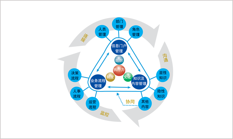 华天动力协同OA系统为置业集团解决“内忧外患”
