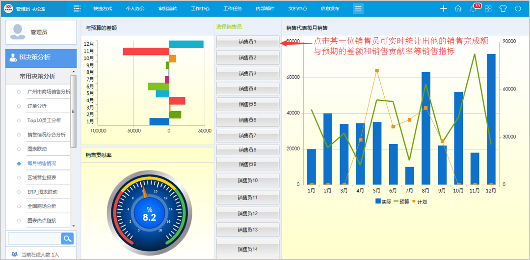 华天动力协同OA系统为置业集团解决“内忧外患”