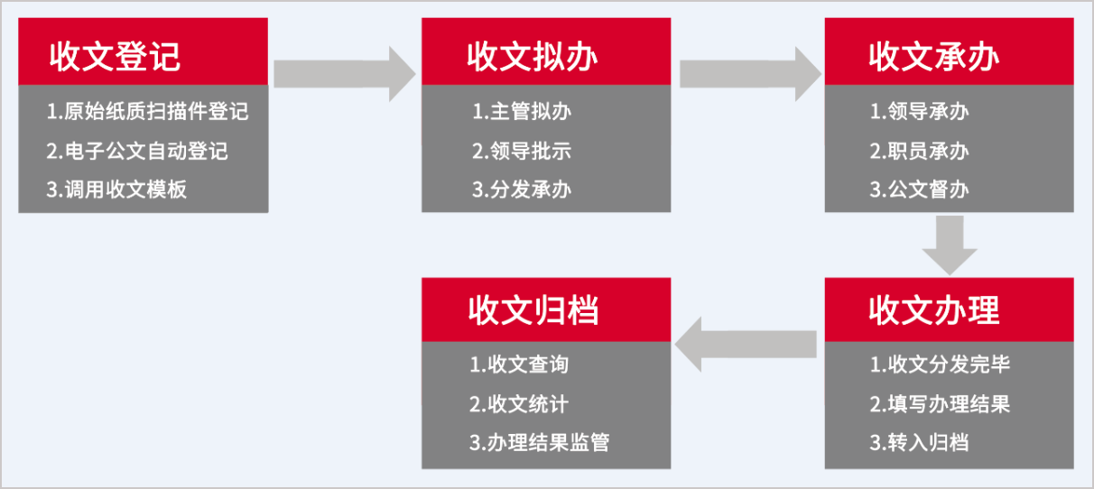 华天动力协同OA系统促进“老中医”发展，推进智慧医疗 