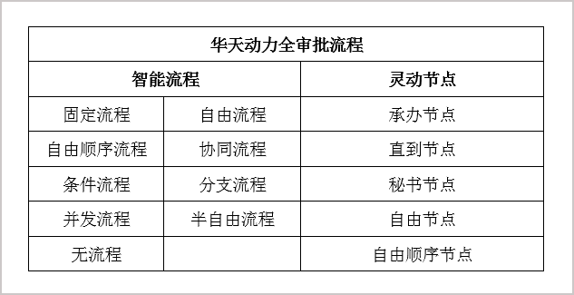 华天动力协同OA系统促进“老中医”发展，推进智慧医疗 