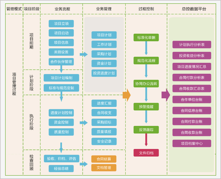 华天动力协同OA系统在服装行业的应用：充分落实企业战略