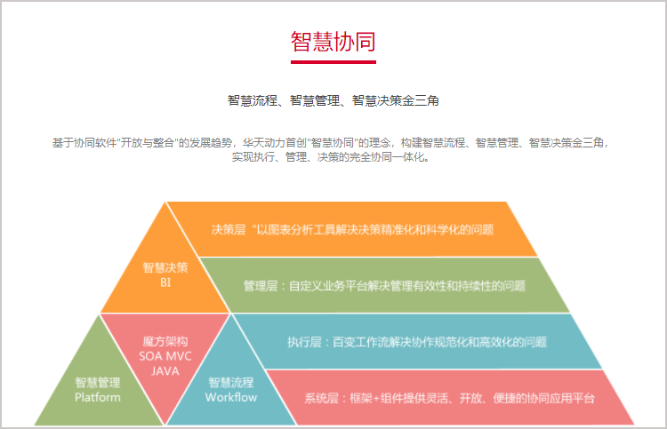 华天动力协同OA系统完美诠释航天行业“高效审批”