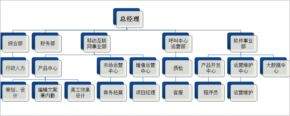 华天动力协同OA系统完美诠释航天行业“高效审批”