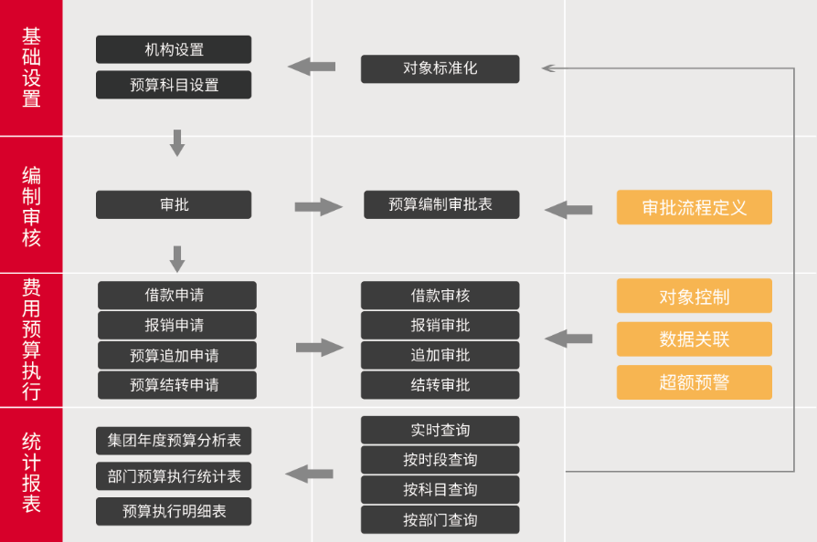 华天动力协同OA系统 工程建设业的“灵魂”勘察师