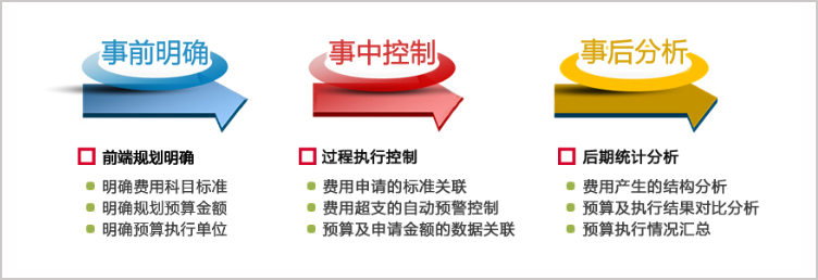 华天动力协同OA系统 工程建设业的“灵魂”勘察师