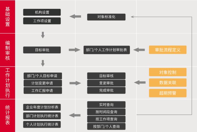 上海荣宴融资租赁签约华天动力协同OA系统创智能化办公平台