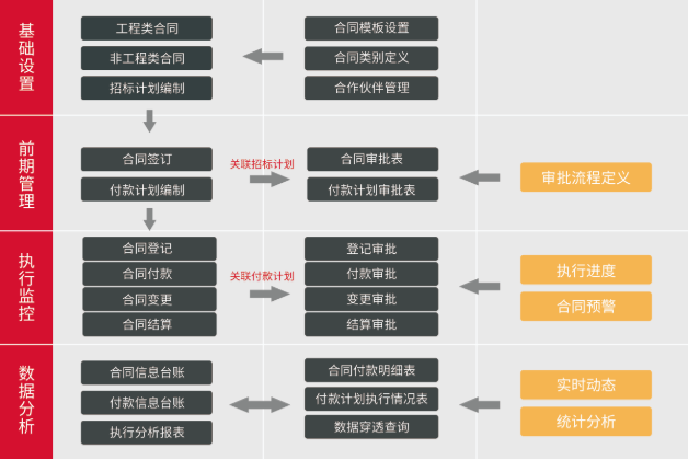 华天动力协同OA系统构筑地产建筑行业信息化时代新貌