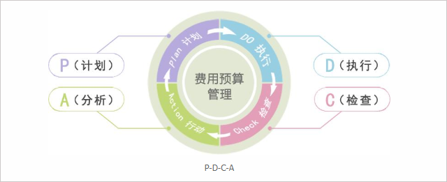 华天动力协同OA系统构筑地产建筑行业信息化时代新貌
