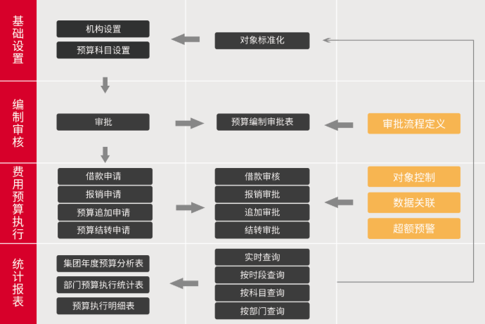 华天动力协同OA系统构筑地产建筑行业信息化时代新貌