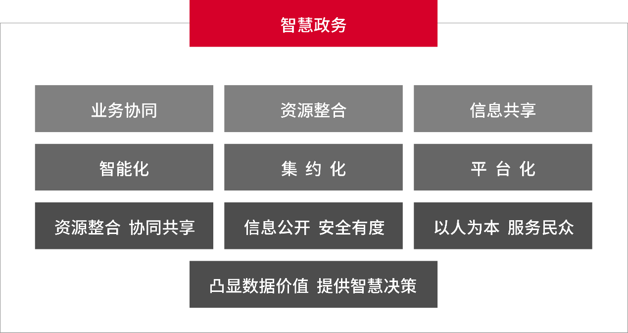 四川雅安雨成区：政务信息化有华天动力协同OA系统政务版，我们放心