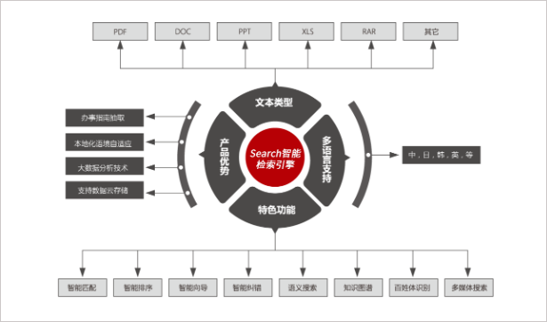 四川雅安雨成区：政务信息化有华天动力协同OA系统政务版，我们放心