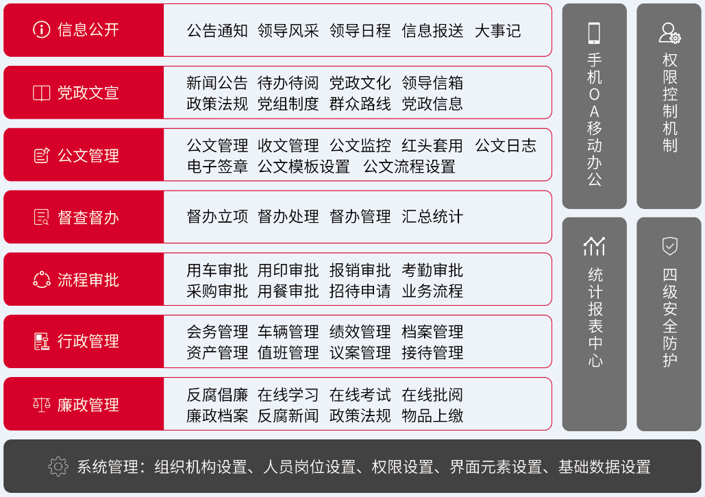 四川雅安雨成区：政务信息化有华天动力协同OA系统政务版，我们放心