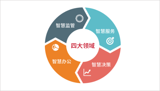 打造智慧水生态 华天动力协同OA 系统政务版有妙招