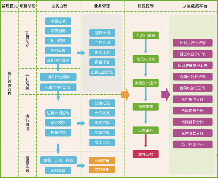 上海海量电子牵手华天动力OA系统开启智慧管理