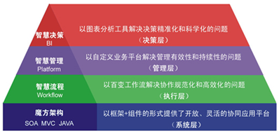 又一家中医院签约华天动力协同OA系统，开启智慧中医平台