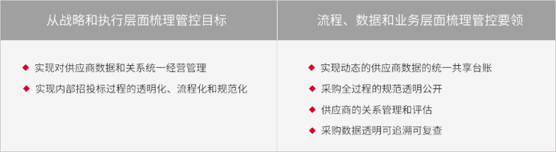 采购行业OA系统新宠，华天动力OA如何做到精准采购