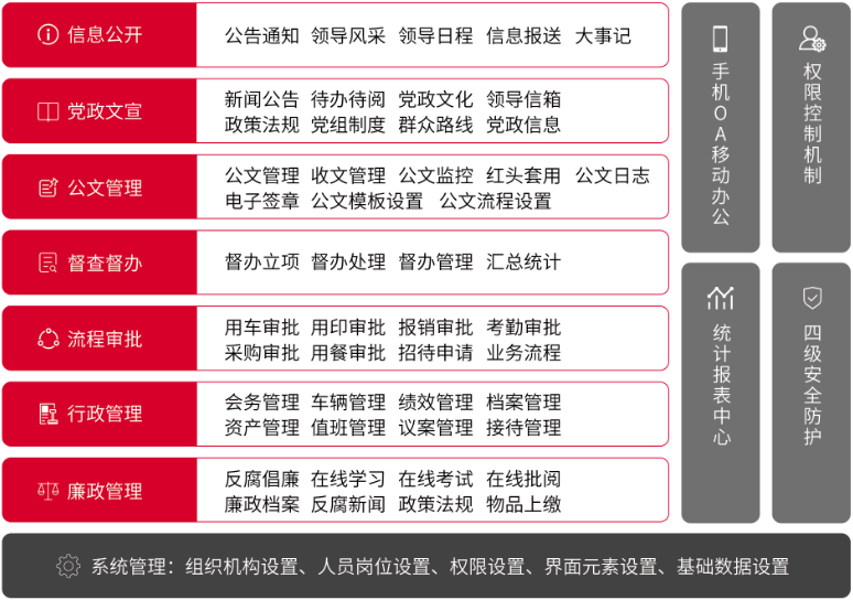 华天动力政务版OA系统收文处理有办法