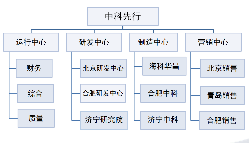国家重点工程研究中心：中科先行选择华天动力协同OA系统