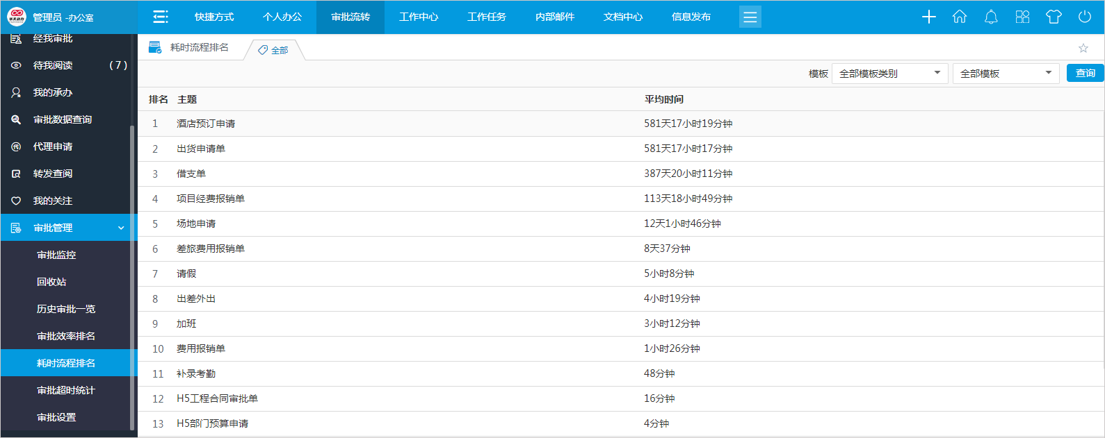 华天动力协同OA系统智慧流程点亮四川测绘行业曙光