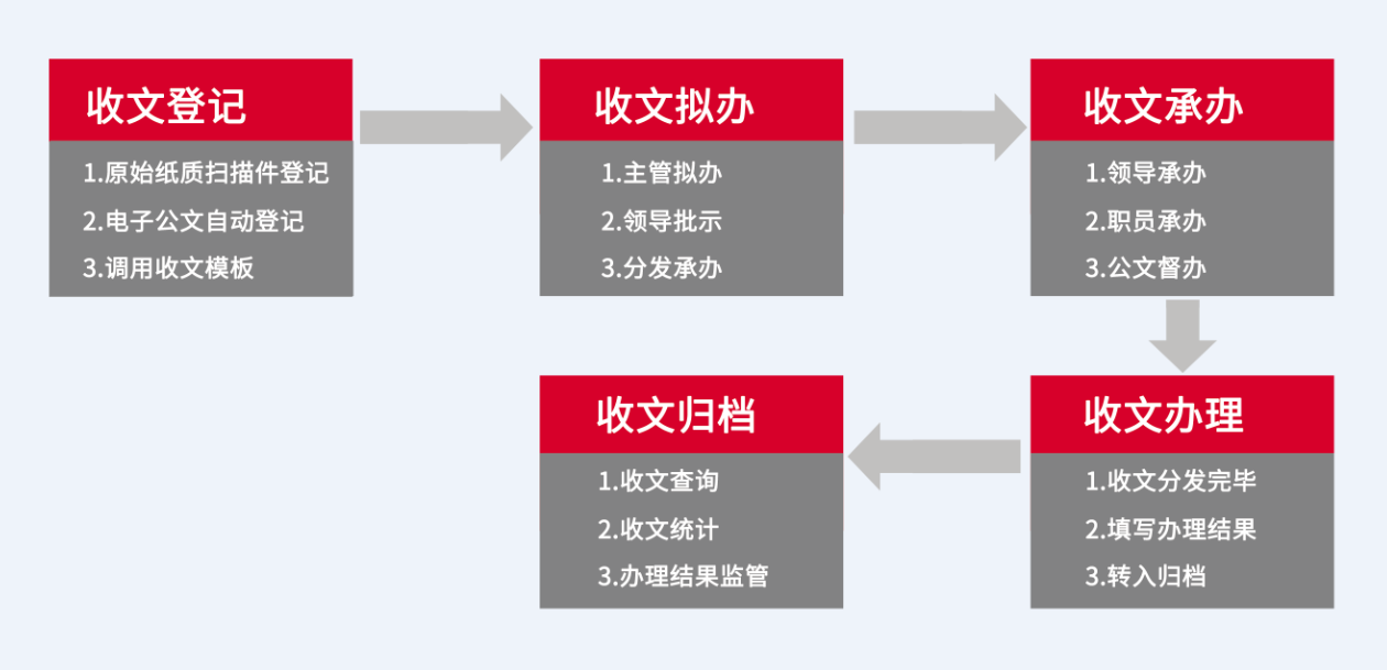 国家一级博物馆：成都杜甫草堂选择华天动力协同OA系统