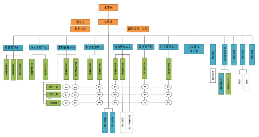 上海一小时经济圈风口正盛，圈内企业如何乘OA系统而起？