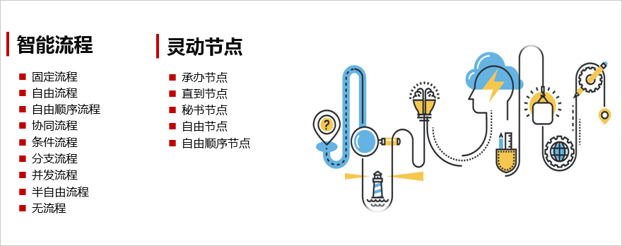 华天动力协同OA系统攻破农产品零售行业难题