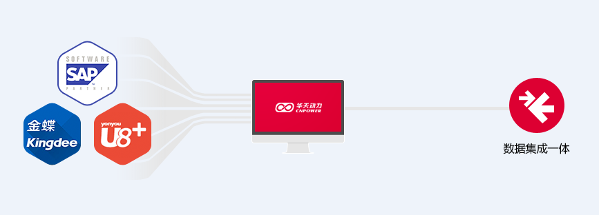 华天动力协同OA系统攻破农产品零售行业难题