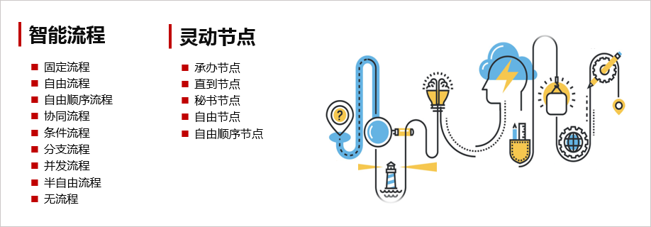 从OA系统应用看东北老工业基地的振兴“突围”