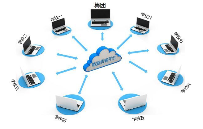 九月迎来开学季，华天动力协同OA“加持”校园管理