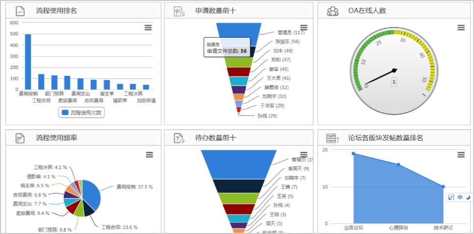 九月迎来开学季，华天动力协同OA“加持”校园管理