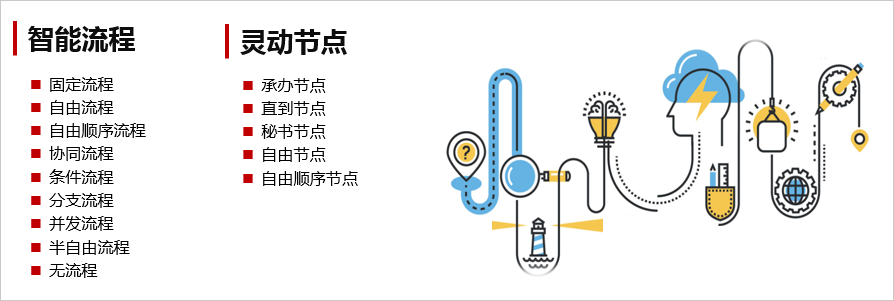 深化制造行业管理体系，华天动力协同OA系统来助力