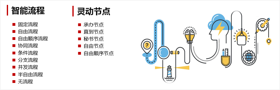 苏通腾飞正当时，近沪地区如何用OA系统赶上上海速度？