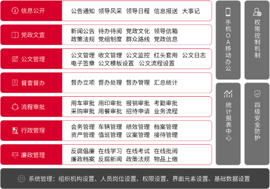OA 系统助力公文收发 “多、快、好、省” 