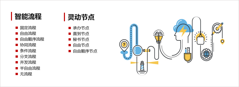 华天动力协同OA系统助力“北京公共自行车”提速快跑