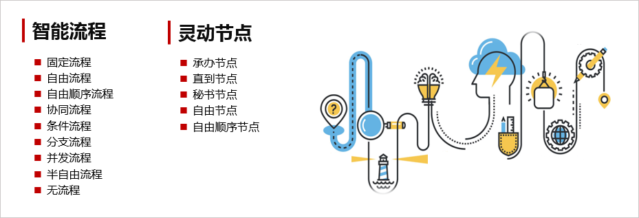 成都建昌自动化设备签约华天动力OA系统实现智慧办公