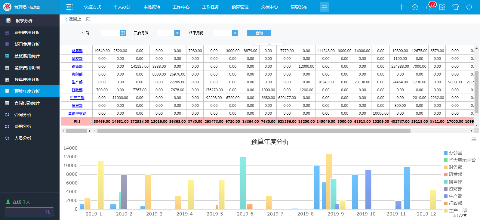 开启新生，华天动力协同OA系统轻松解决华方困局