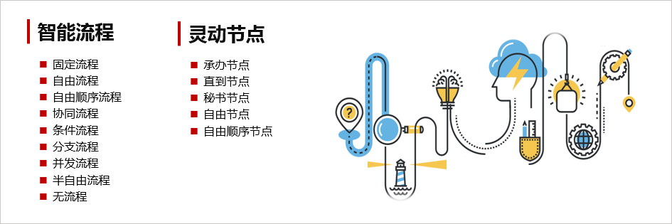 华天动力协同OA系统：提升医疗管理服务质量的一剂良药