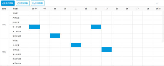OA系统会议模块对高效组织管理的价值有哪些？