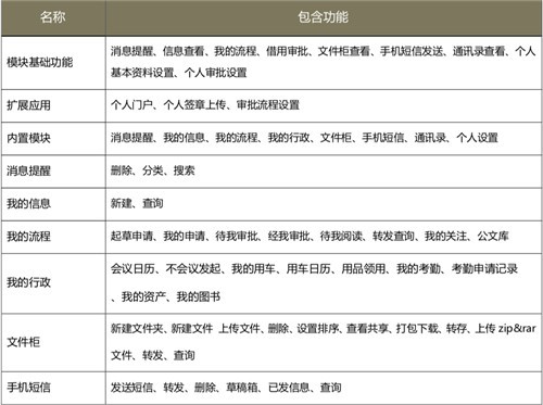 华天动力OA为公交集团打造可“行走”的OA系统