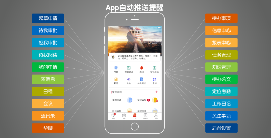 华天动力OA为公交集团打造可“行走”的OA系统
