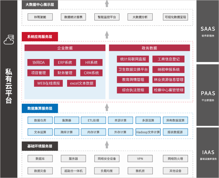 华天动力协同OA系统——大数据时代下中林控股集团的“稳固器