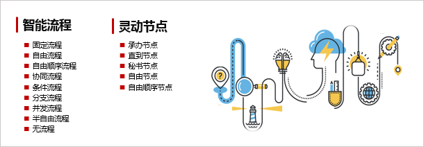 华天动力协同OA系统——大数据时代下中林控股集团的“稳固器
