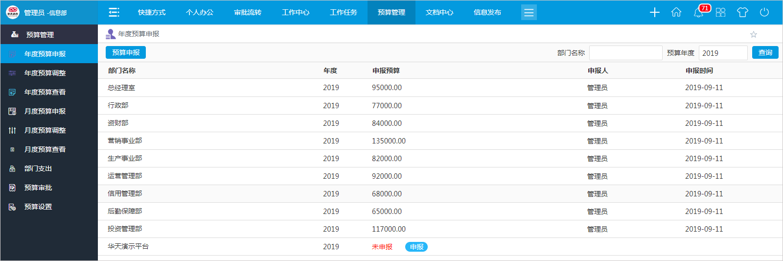 图解：手把手教您如何用OA系统做预算