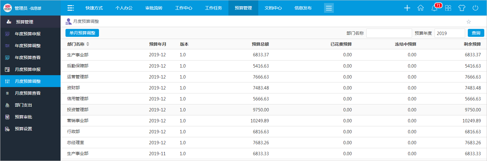 图解：手把手教您如何用OA系统做预算