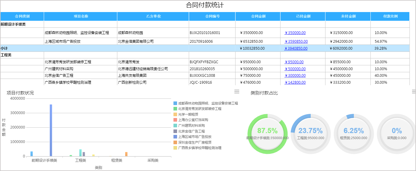 华天动力“智慧协同”OA系统，助力鹏程建设万里前行