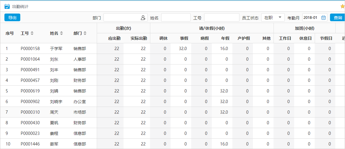 火炎焱燚，华天动力OA系统倍受中医院青睐，争相签约